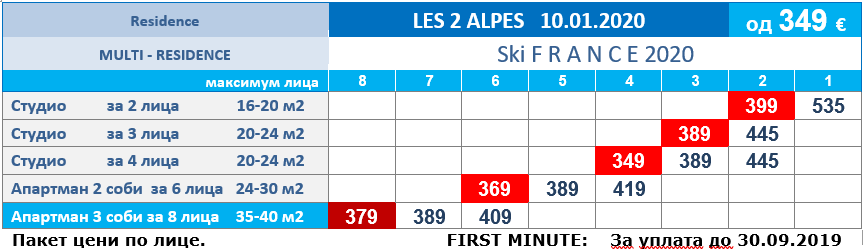 LES 2 ALPES